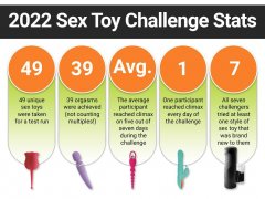 情趣挑战赛：7天试用7种成人玩具